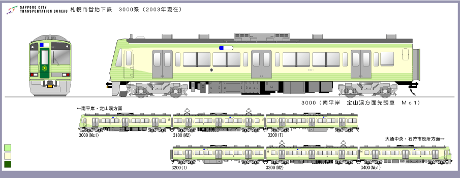 札幌市営地下鉄　3000系